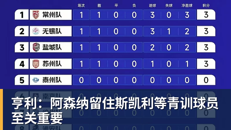 亨利:阿森纳留住斯凯利等青训球员至关重要