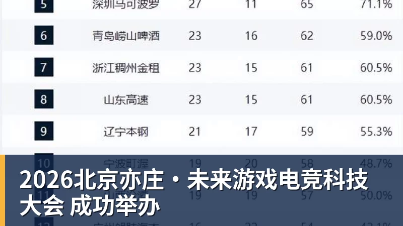 2026北京亦庄·未来游戏电竞科技大会 成功举办